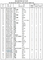 Шкив 154-03-11981 Шкив 154-03-11981