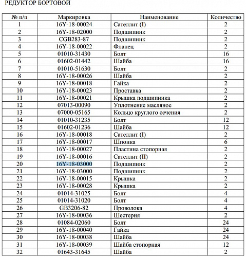 Подшипник GB283-2316ЕС4/16Y-18-03000 Подшипник GB283-2316ЕС4/16Y-18-03000