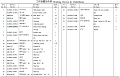 Втулка 50G2-11000-5B/80*100*120 Втулка 50G2-11000-5B/80*100*120