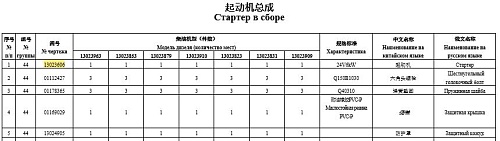 Стартер 13023606/4110000189022 Стартер 13023606/4110000189022