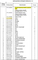 Корпус поршня 175-15-41160 Корпус поршня 175-15-41160