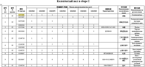 Коленвал 12272491 (4 цилиндра) Коленвал 12272491 (4 цилиндра)