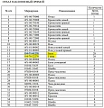Болт/гайка ножа 154-71-41270/154-70-22270 Болт/гайка ножа 154-71-41270/154-70-22270