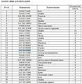 Втулка балки гидроцилиндра 16Y-85-30000 Втулка балки гидроцилиндра 16Y-85-30000