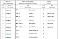 Зуб ковша боковой левый 252101811/ZL50G2-11100-2Z Зуб ковша боковой левый 252101811/ZL50G2-11100-2Z