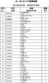 Подшипник 54100058/33022A/3007122A Подшипник 54100058/33022A/3007122A