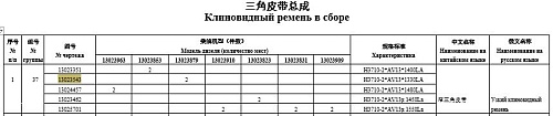 Ремень генератора 13023543 AV 13x1330 Ремень генератора 13023543 AV 13x1330