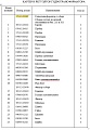 Гидротрансформатор 175-13-21007 Гидротрансформатор 175-13-21007