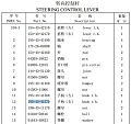 Ручка рычага правая 195-43-41570 Ручка рычага правая 195-43-41570