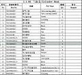 Кольцо уплотнительное форсунки VG1406060010 Кольцо уплотнительное форсунки VG1406060010