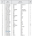 Патрубок радиатора 16Y-03A-00002 Патрубок радиатора 16Y-03A-00002