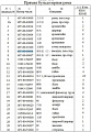 Крышка бугельная левая 16Y-80-00006/16L-80-00003 Крышка бугельная левая 16Y-80-00006/16L-80-00003